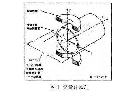 晖祥仪表,涡街流量计厂家,电磁流量计设备