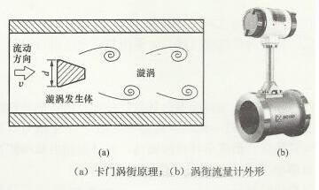 涡街流量计厂家